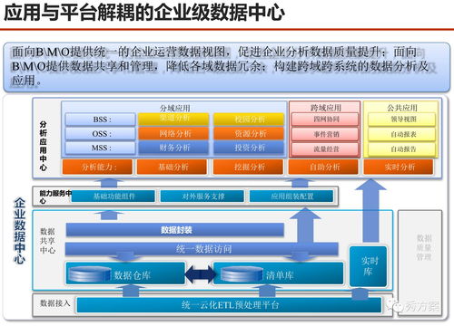 服務型集團公司大數據應用解決方案 驅動智慧決策，賦能核心服務