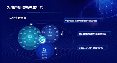 買生態(tài)送車？奇瑞QQ冰淇淋開啟場景定義汽車時代，大數(shù)據(jù)重塑出行服務