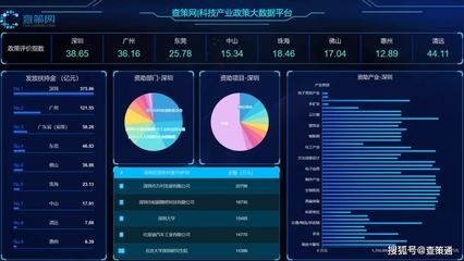 喜訊！查策網(wǎng)成功入選龍華區(qū)創(chuàng)新產(chǎn)品及服務目錄，大數(shù)據(jù)服務獲權威認可