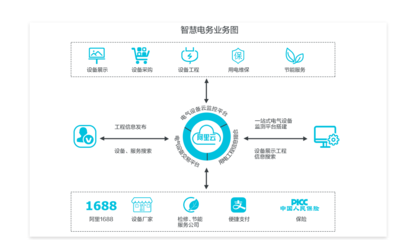 大數(shù)據(jù)服務賦能新能源解決方案 驅(qū)動綠色轉(zhuǎn)型與智能創(chuàng)新