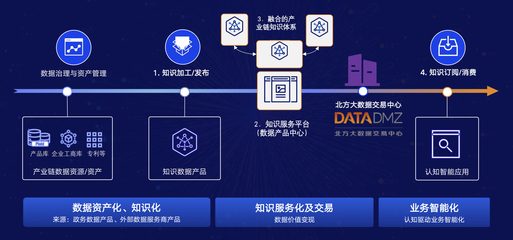 領域知識網(wǎng)絡即服務:知識助力產(chǎn)業(yè)升級&ldquo;無形的手&rdquo;?