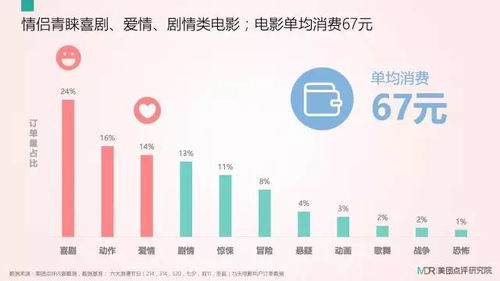 大數(shù)據(jù)揭秘七夕浪漫經(jīng)濟(jì) 鐘點(diǎn)房登頂消費(fèi)榜首，揭秘情侶們的節(jié)日去處