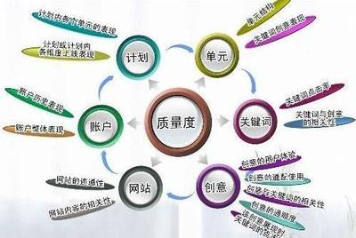 成都金思源 SEM競(jìng)價(jià)賬戶托管與維護(hù)的核心技巧